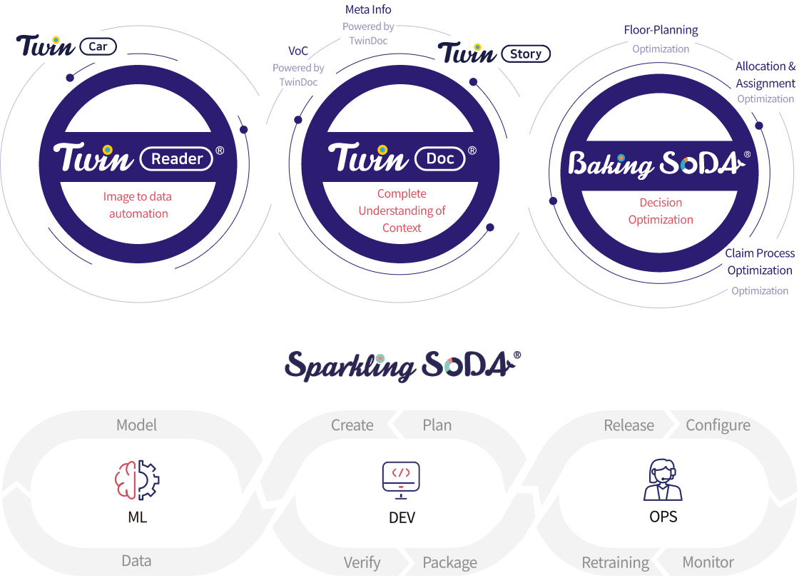 AgileSoDA’s Decision Intelligence Suite 이미지