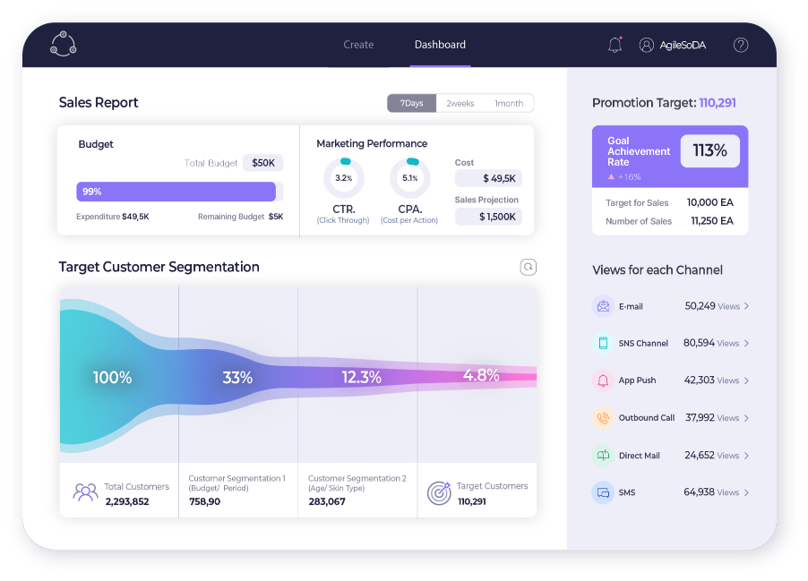 JUST TYPE Dashboard