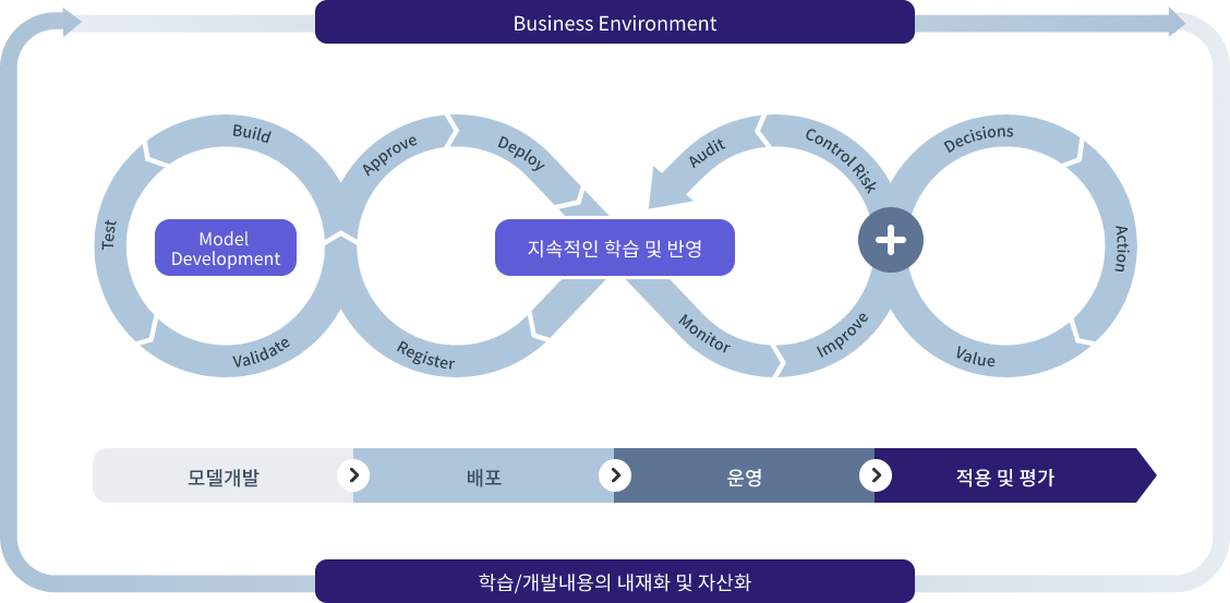 스파클링소다 주요기능